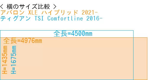 #アバロン XLE ハイブリッド 2021- + ティグアン TSI Comfortline 2016-
